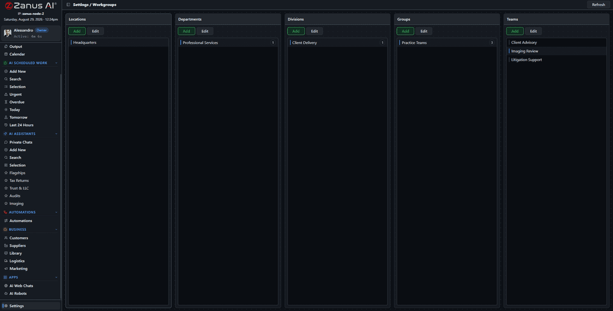 Five-level organization tree