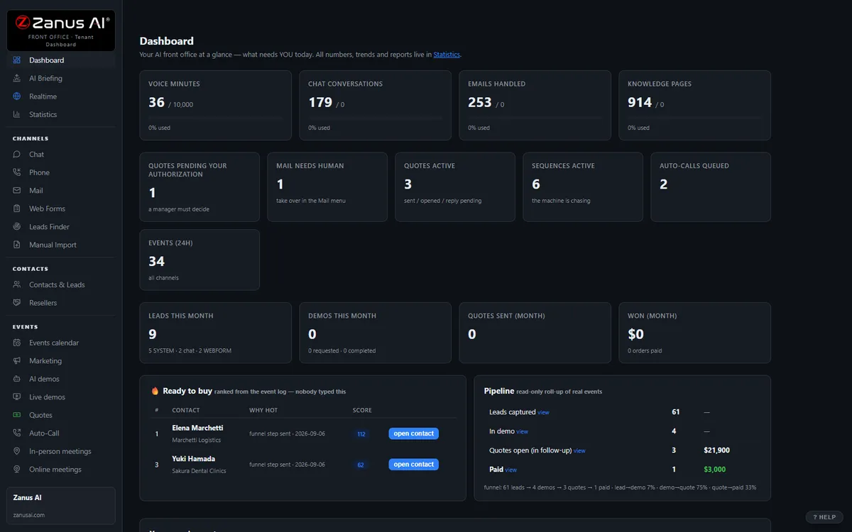 Front Office Dashboard — the home screen