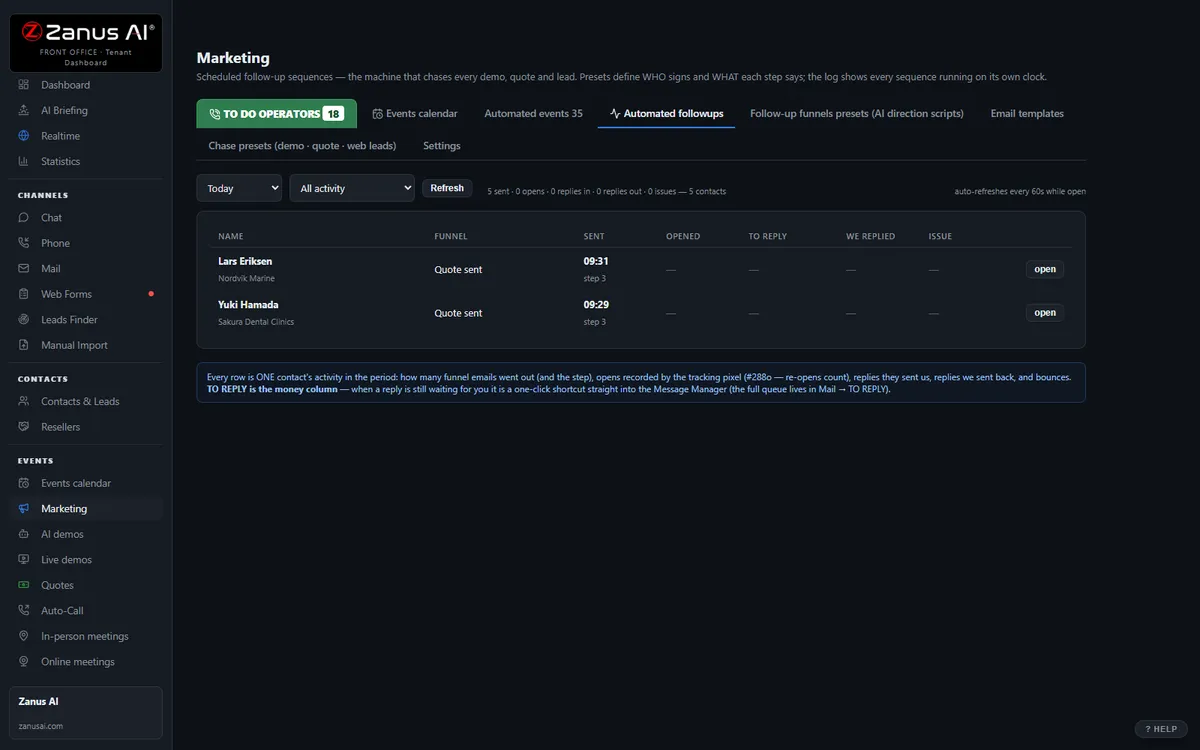 Marketing — Automated followups