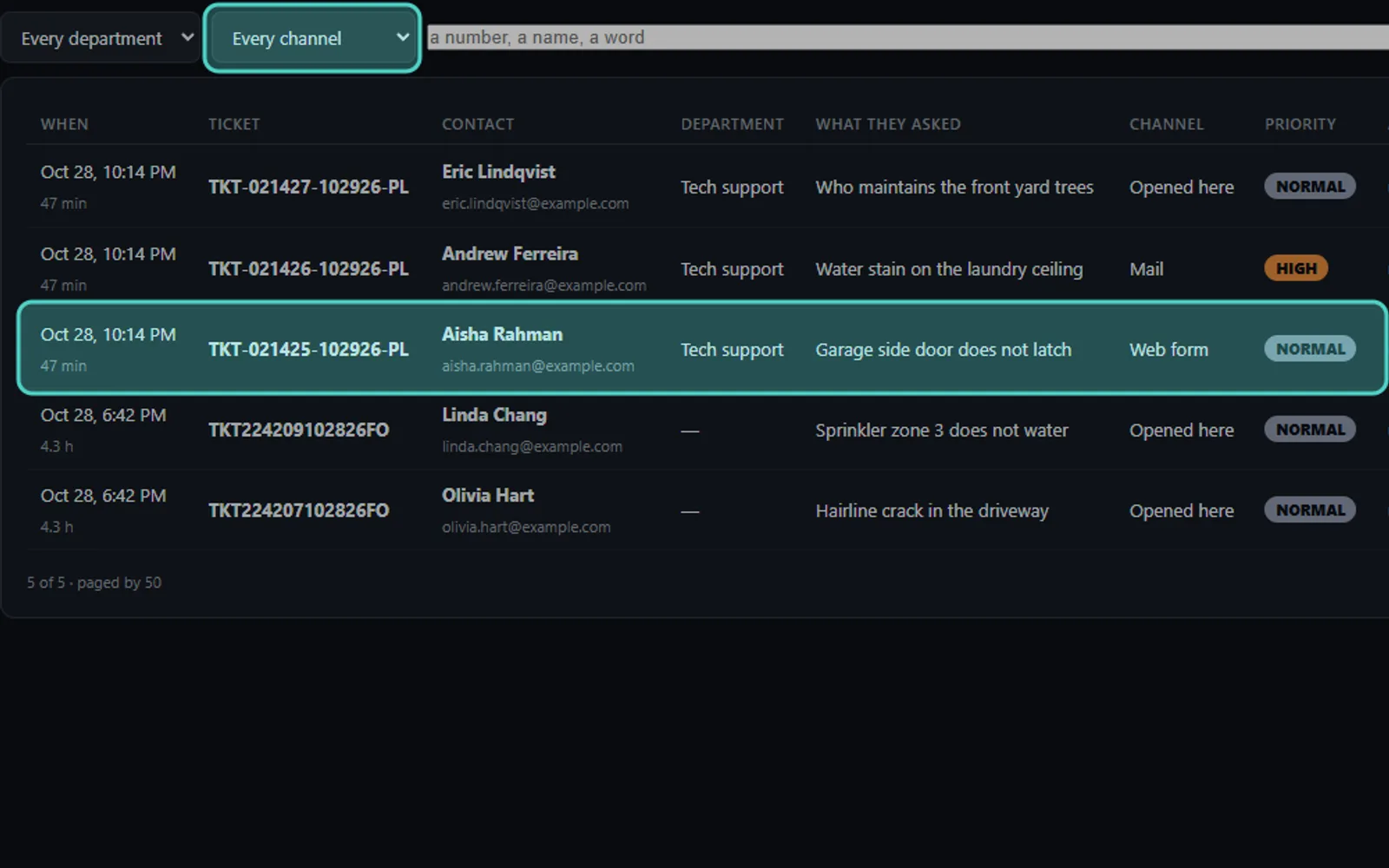AI Tickets — The pending tickets, each with its department, channel and priority, real Zanus AI screen