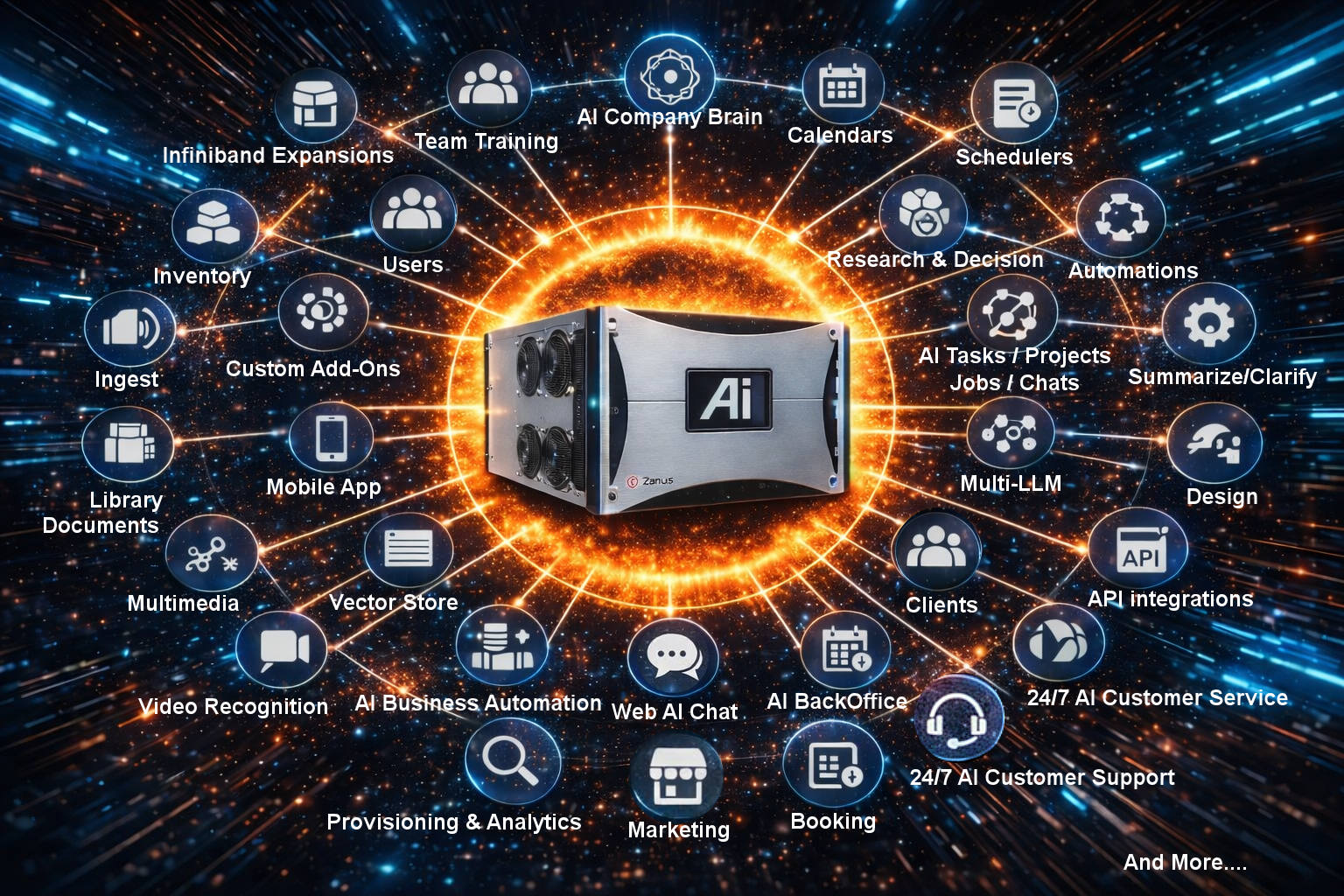 Zanus AI on-prem system diagram with modules and business automation capabilities