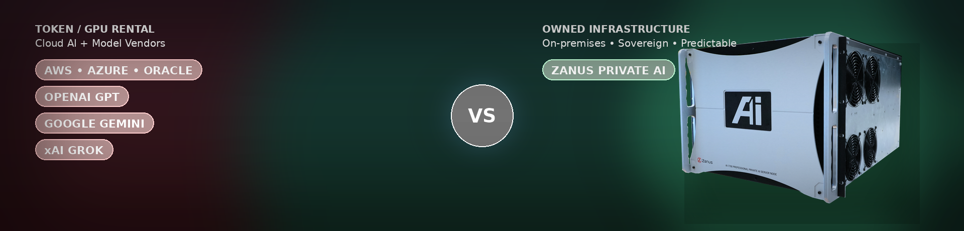 Cloud token rental vendors vs Zanus Private AI — owned infrastructure